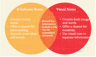 Venn Diagram Notes